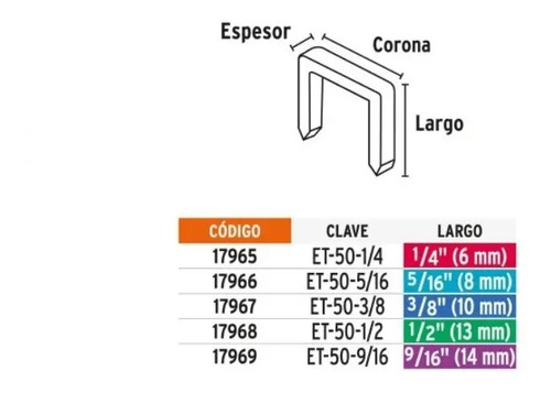 Grapas 1/2 ,3000 Piezas Para Et-50 Marca Truper - Imagen 2